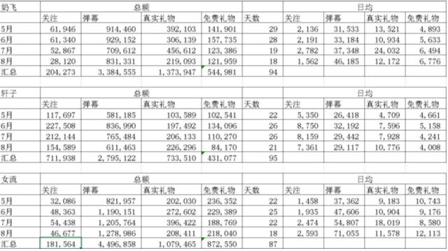网络主播那些事之谁才是斗鱼第六姐