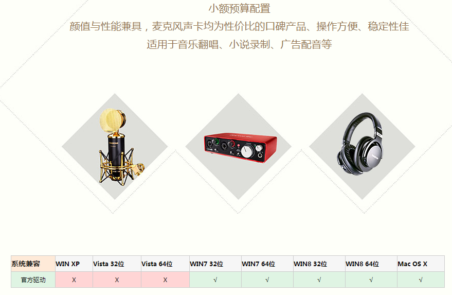 富克斯特2i2声卡搭配得胜K820麦克风