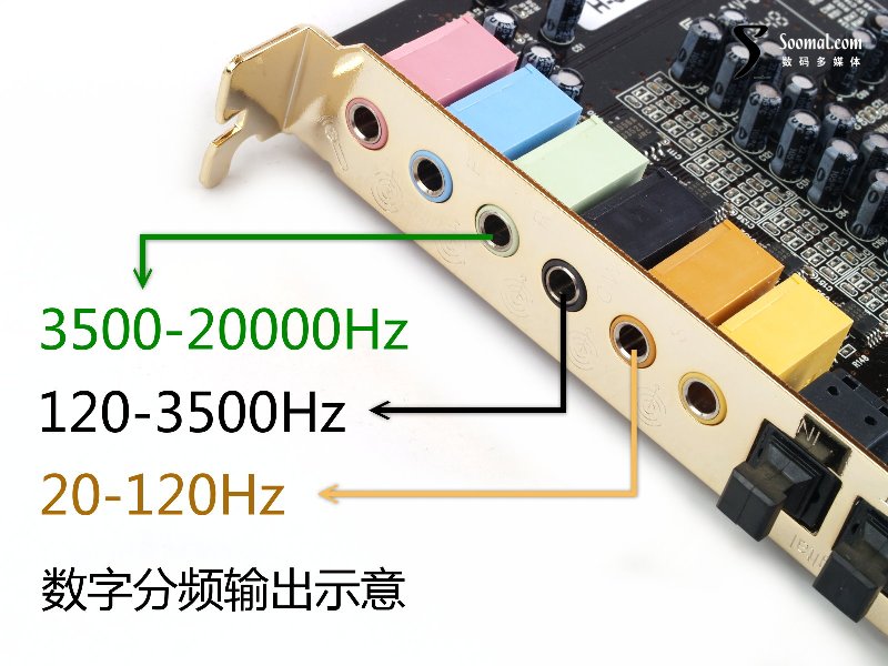 数字分频输出示意 声卡与音箱设计的新思路 谈数字分频器的应用