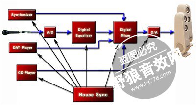 声卡采样率转换的相关问题和转换方式