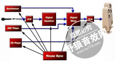 声卡采样率转换的相关问题和转换方式