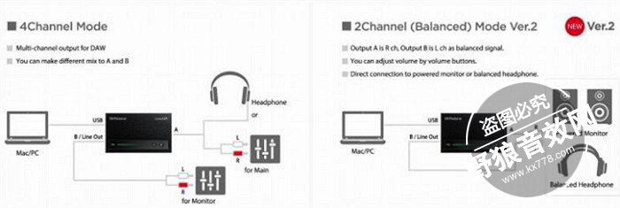 Roland UA-M10音频接口接驳 【罗兰声卡】UA UA-M10 USB声卡测评