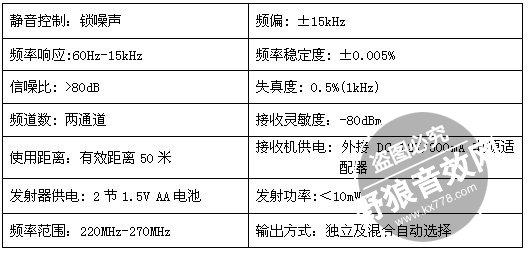 【无线麦克风】推荐之得胜TS-6720 VHF无线麦克风