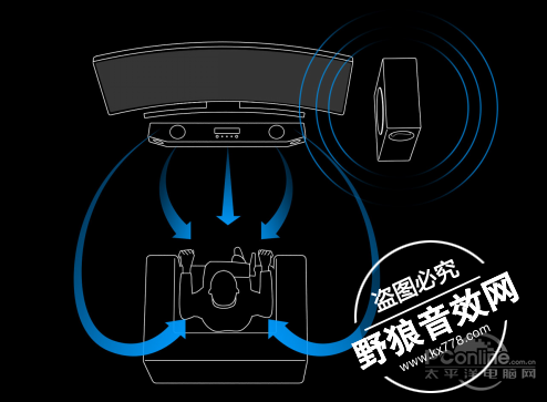  创新科技发布Sound BlasterX Katana音响