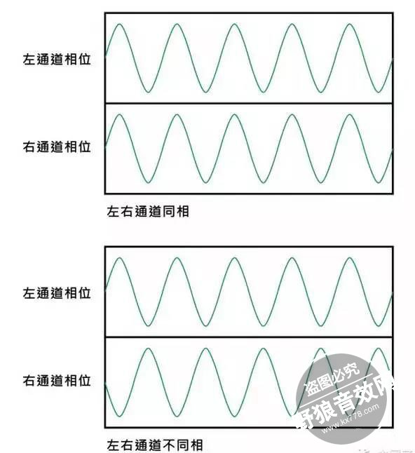 【小知识】音频信号之相位