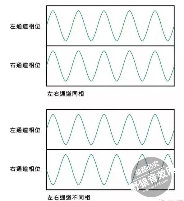 【小知识】音频信号之相位