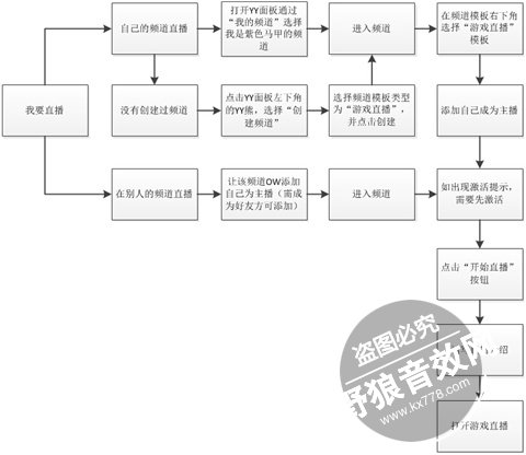 YY直播详细教程,YY怎么直播教程