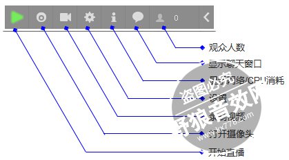 YY直播详细教程,YY怎么直播教程