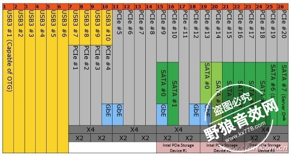 什么是PCI-E声卡,PCI-E声卡怎么样?