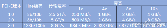 什么是PCI-E声卡,PCI-E声卡怎么样?
