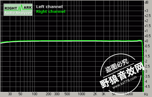 德国坦克声卡评测系列 Aureon7.1 Explorer-2