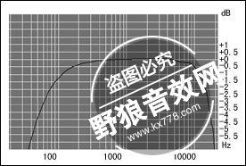 【玛雅声卡】/MAYA声卡详细介绍比较全篇